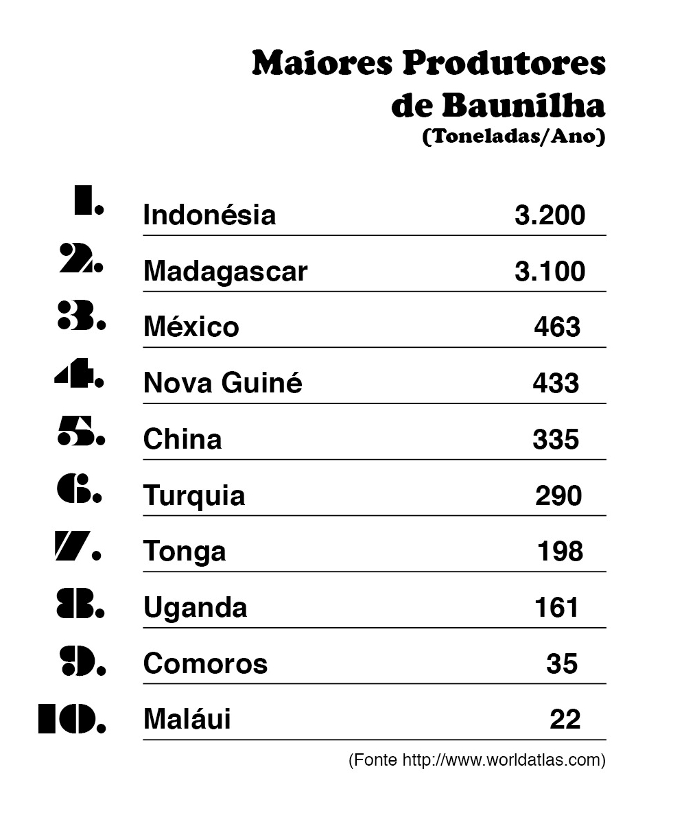 rankbaunilha